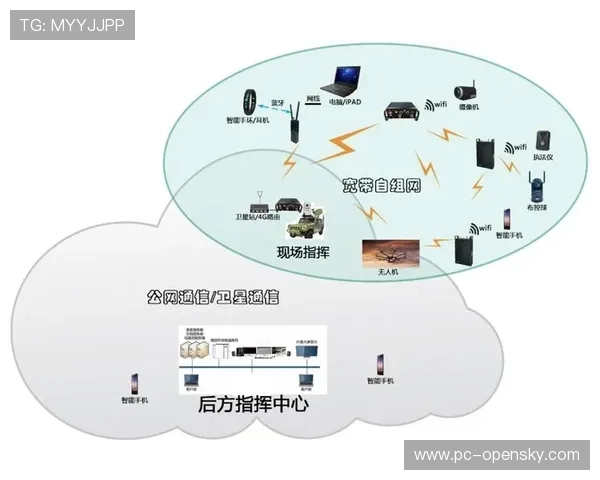 5G原生链路在体系建设期深度整合 确保了户外复杂环境下信号稳定传输
